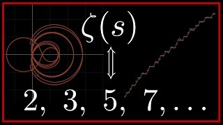 The Pattern of Prime Numbers and the Riemann Hypothesis