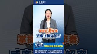 量化策略x威廉指標：掌握起漲節奏