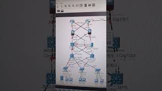 Basic overview of lab in packet tracer #ccnalab #networksetup #ciscoccna