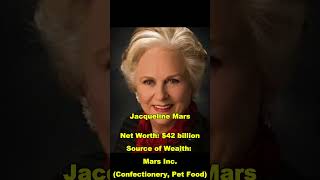 Top 10 Most Powerful & Richest Women in the World 2025 🌍 | Billionaire Boss Ladies