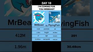 DAY10:IM COMING FOR YOU#theflyingfish #ffishkingdom #joinus #subscribe #mrbeast #vs #250sub #day10 #