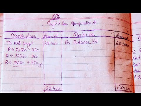 Shivlal Account book Class 12 Chapter 2  #shorts #class12th #numericalsolution #solution