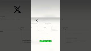 How to Create Timelines Using MyLens.AI