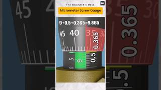How to use Micrometer?, Screw Gauge #measurement #screwgauge #micrometer #cad #animation #shorts