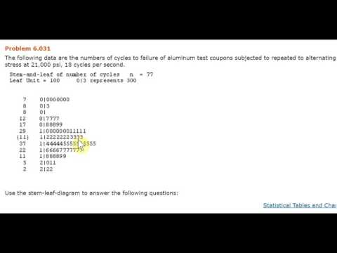 Find Median for Stem and Leaf plots