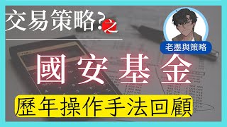 【交易策略回測】國安基金操盤手法 | 4分鐘看完20年國安基金操盤紀錄 | 實際回測進出點位 | 科學的看技術分析