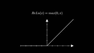 Why does the Relu activation function exist?