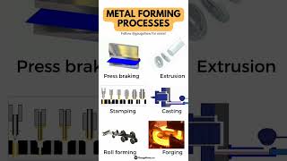 METAL FORMING PROCESS🔥