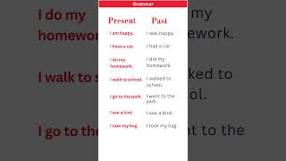 PRESENT, PAST TENSE |BASICTENSES |SENTENCE |EXAMPLES |VERB FORMS