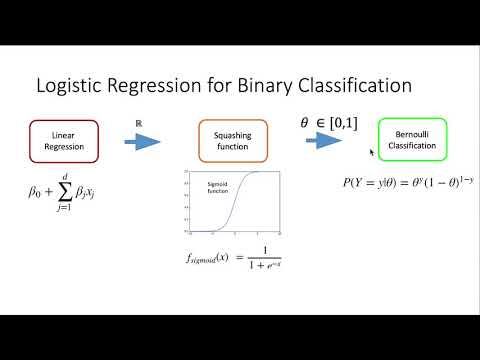 Tutorial 3: Logistic Regression Part 1