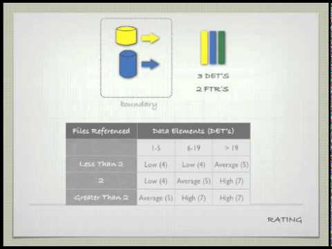 10. Introduction External Outputs (Chapter 6)