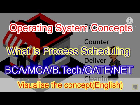 What is process Scheduling #operating_system #animated_computerscience #process_scheduling #Shorts