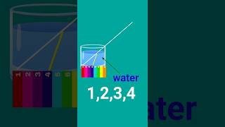 Refraction of Light in Water Explained with Colors