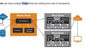 Kubernetes in Telugu
