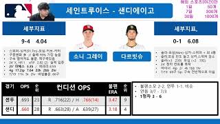 7월25일⚾MLB: 어제 역배 폭탄, 5경기 뿐 선택지도 좁다? 조심스러운 접근#스포츠분석#스포츠토토#MLB분석#토토분석#야구분석#믈브분석#프로토분석#토토픽#해축분석#승부식#프로토