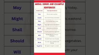 "10 Daily 🔥Use English Words😱 You Should Know Today "#Odia + Hindi"#word#news#dailyenglish#dailynews