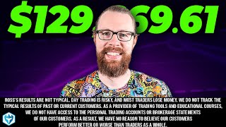The Leading Gainer Gives The Biggest Profits Today