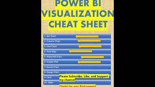#power #powerbi #chart #tree #visualization #cheat #cheating #business #visual #powerbipro #shorts