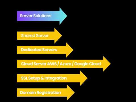 Shared Hosting | Dedicated Hosting | VPS Server | SSL Solution | AWS / Azure / Google Cloud Solution