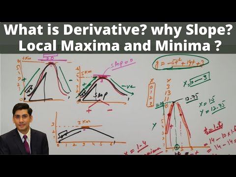 5 - What is the derivative of a function? | How to find slope to obtain local maxima? (Urdu/Hindi)