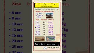Basic knowledge of civil engineering || Weight of steel bar for various diameter ||