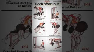 Best Exercises for wings #workout #gym #fitness #bodybuilding #shorts