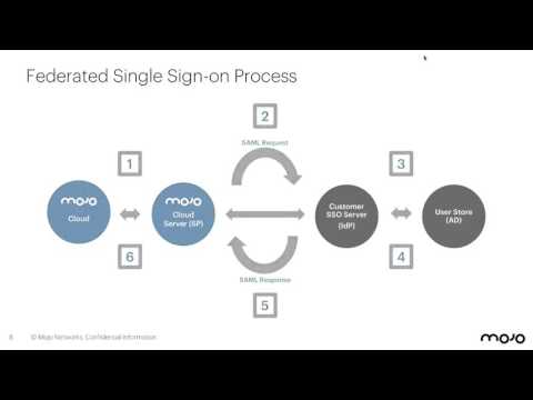 Mojo One: Harnessing the Power of Single Sign On (SSO)