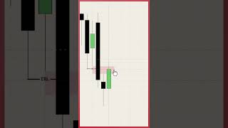 Daily Bias Simplified in two Steps