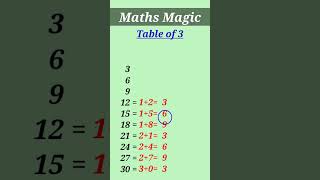 Maths magic. Maths trick #shorts #mathsmagic #viralshorts