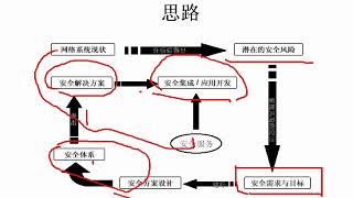 16、网络工程师网络安全视频教程第16讲