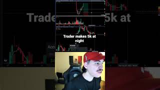 TE TO THE TOP!!!!! #stocks #stockmarket #stocktok #investing #futures