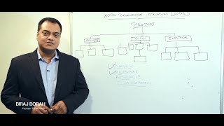 Work Breakdown Structure (WBS) in Project Management | How to create WBS