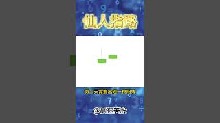 股票|美股|美股分析|【K线密码】仙人指路