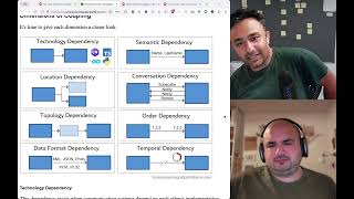 Coupling'in türleri ve sonuçları