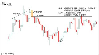 价格行为学专题分享8——支撑与阻力
