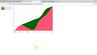 ChartJS 2: How to reverse the legend display order [4/7]