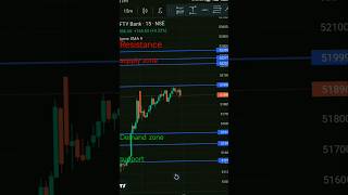 bank nifty tomorrow prediction #trading #chartmarket #stockmarket #stocktrading #chartanlysis #short