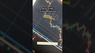#CyberkingCapital Free Stock Market Class Cyberking Capital || CYBERKING CAPITAL SHARE MARKET Free