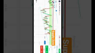 Supply Zone Trading 🤑 / Quotex strategy / Demo Trading / #kumarshekh #quotex