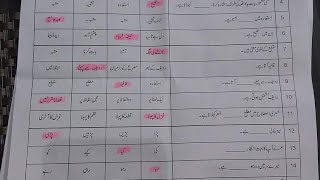 Today 11th Urdu pape group 2 bise multan 2023|#11th #urdu #bisemultan #group2 #mcqs #solved #evening