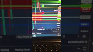 BIG SPX UPDATE pt11 #daytrading #spx500 #trading #forextrading #my #pov