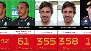 F1 Records That May Never Be Broken