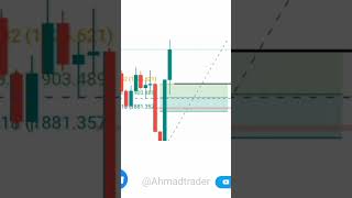 smart Money consept | #goldtrading |#entryprice | #ahmadtrader