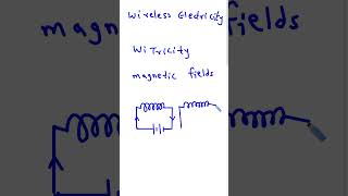 Wireless Electricity