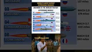 Top 5 Lightning-Fast Supersonic Missiles in the World! #Missiles  #Supersonic
