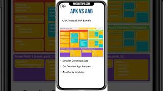 Android APK & AAB #shorts