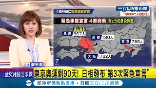 #三立最新 日本東京奧運倒數90天！日本首相菅義偉宣布進入"第3次緊急事態宣言" 主辦城市東京等4行政區拉警報│【國際大現場】20210423│三立新聞台