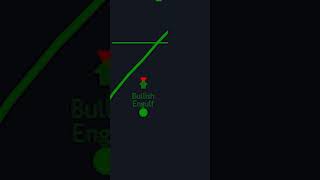 OVERPOWERED INDICATOR ✅ #stockmarket #forextrading #tradingstrategy #daytrading#stocktips#foryoupage