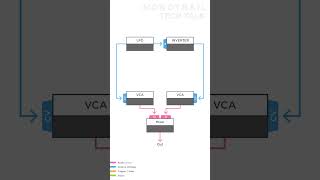 Patch-tricks for VCAs! #shorts #eurorack #vca