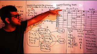 SLR ( 1 ) Parser in Compiler Design 🔥🔥